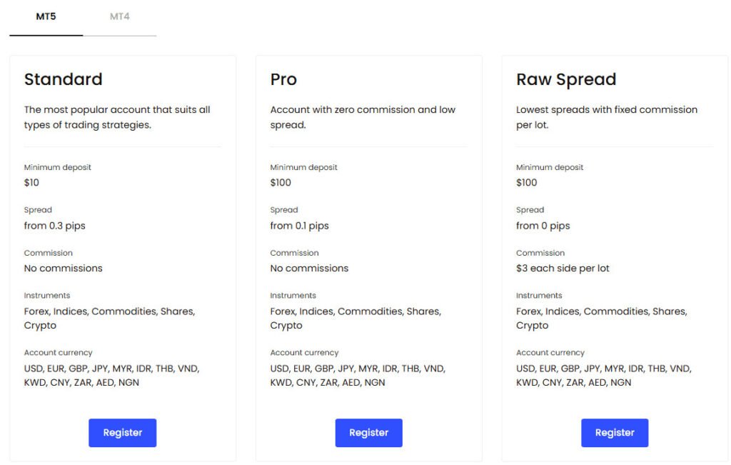 JustMarkets Broker Review comparing different account types with their features