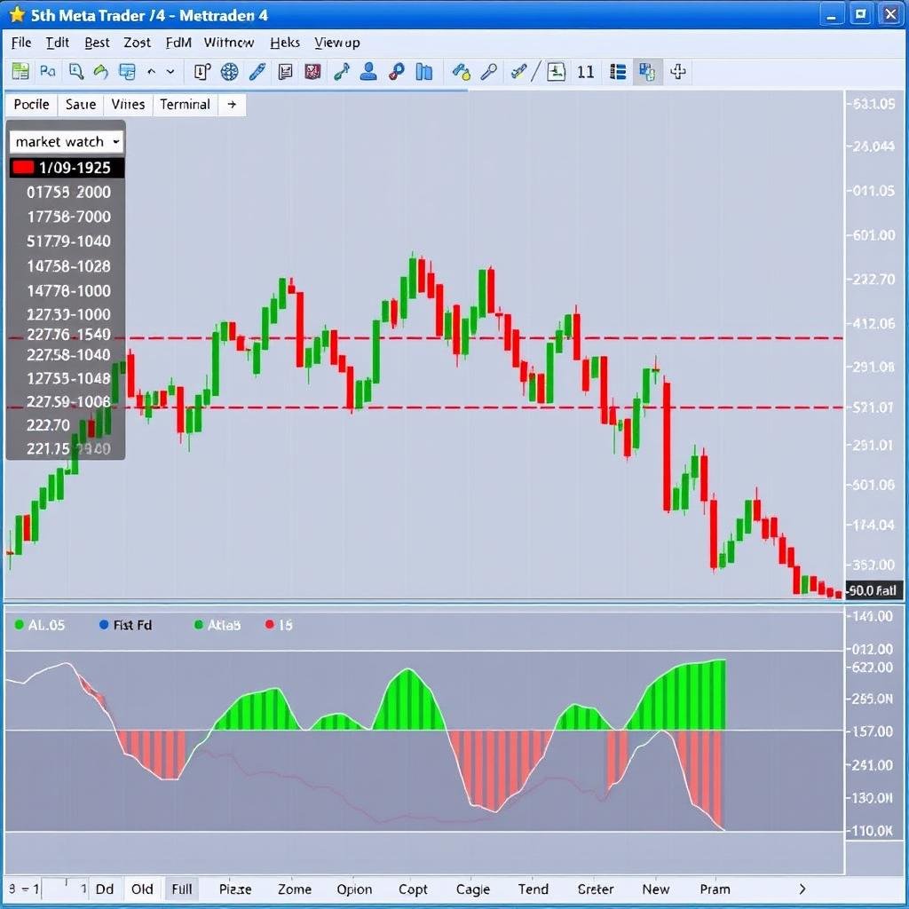 MetaTrader 4 platform showing forex chart analysis with multiple indicators