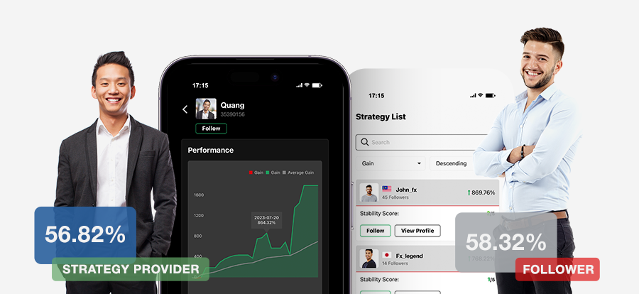 HF Markets Copy Trading — HFcopy Review for Beginners