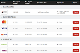 Deposit & Withdrawal Methods