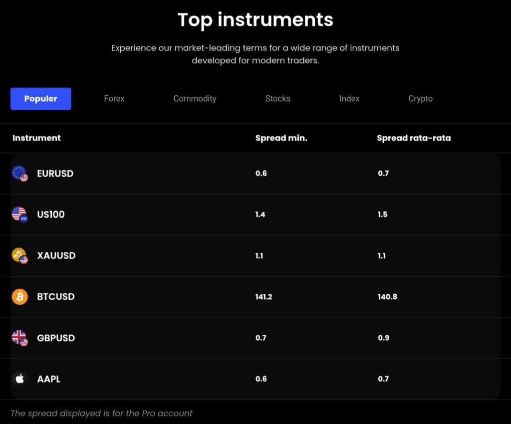 Trading Conditions and Instrument Overview